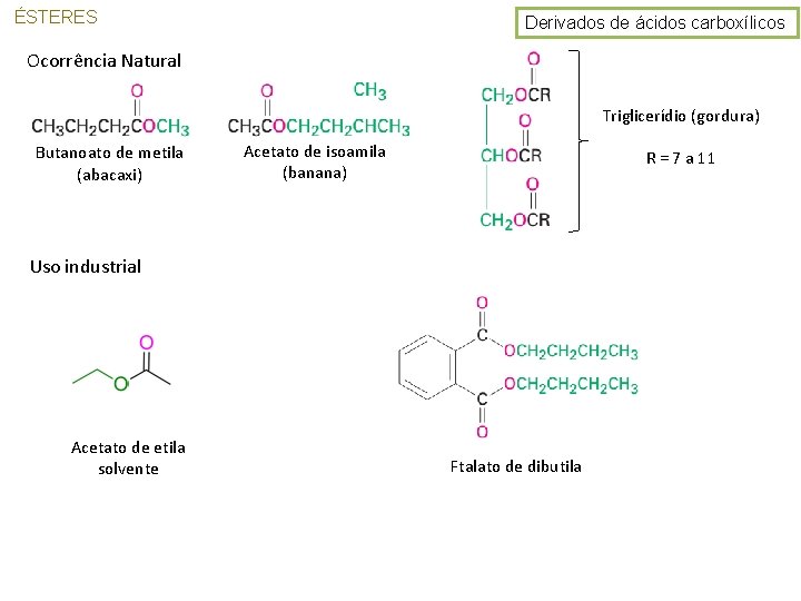ÉSTERES Derivados de ácidos carboxílicos Ocorrência Natural Triglicerídio (gordura) Butanoato de metila (abacaxi) Acetato