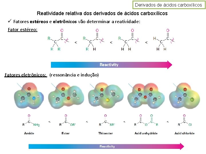 Derivados de ácidos carboxílicos Reatividade relativa dos derivados de ácidos carboxílicos ü Fatores estéreos