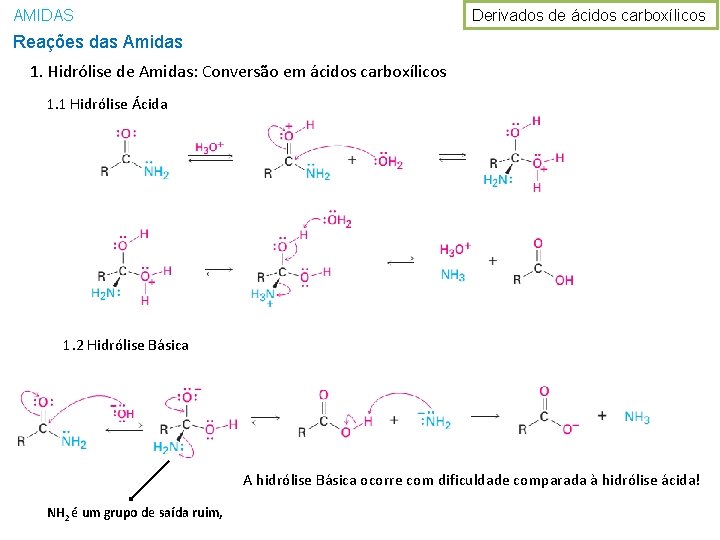 Derivados de ácidos carboxílicos AMIDAS Reações das Amidas 1. Hidrólise de Amidas: Conversão em