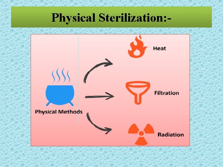 Physical Sterilization: - 