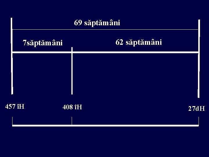 69 săptămâni 7 săptămâni 457 îH 408 îH 62 săptămâni 27 d. H 