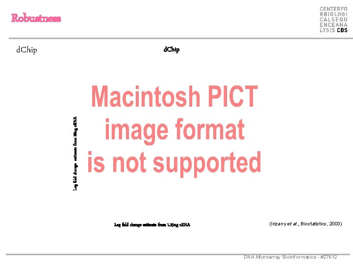 Robustness d. Chip Log fold change estimate from 20 ug c. RNA d. Chip