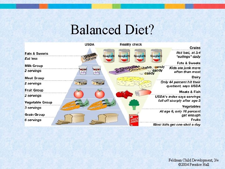 Balanced Diet? Feldman Child Development, 3/e © 2004 Prentice Hall 