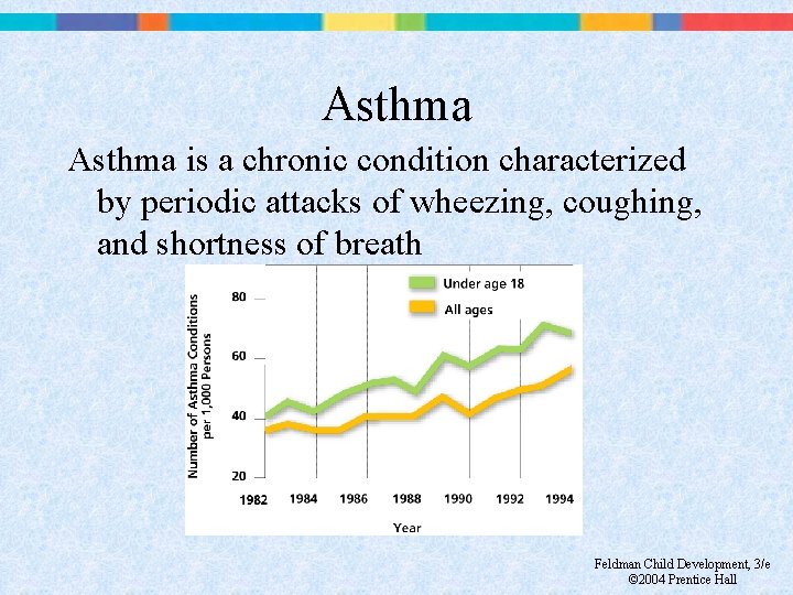 Asthma is a chronic condition characterized by periodic attacks of wheezing, coughing, and shortness