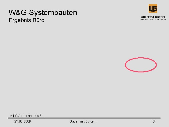 W&G-Systembauten Ergebnis Büro Alle Werte ohne Mw. St. 29. 06. 2006 Bauen mit System