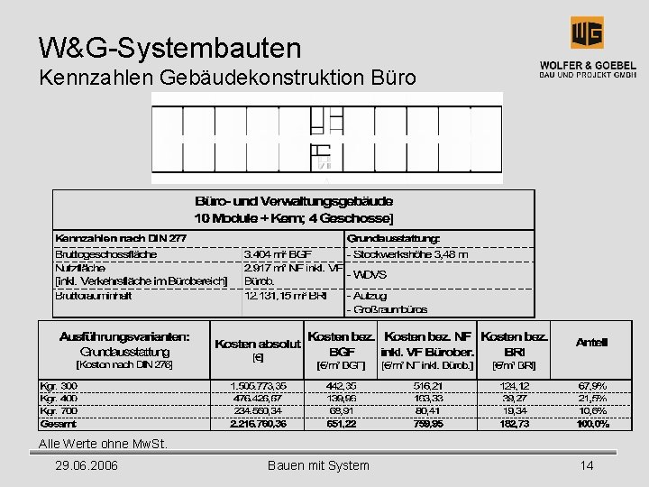 W&G-Systembauten Kennzahlen Gebäudekonstruktion Büro Alle Werte ohne Mw. St. 29. 06. 2006 Bauen mit