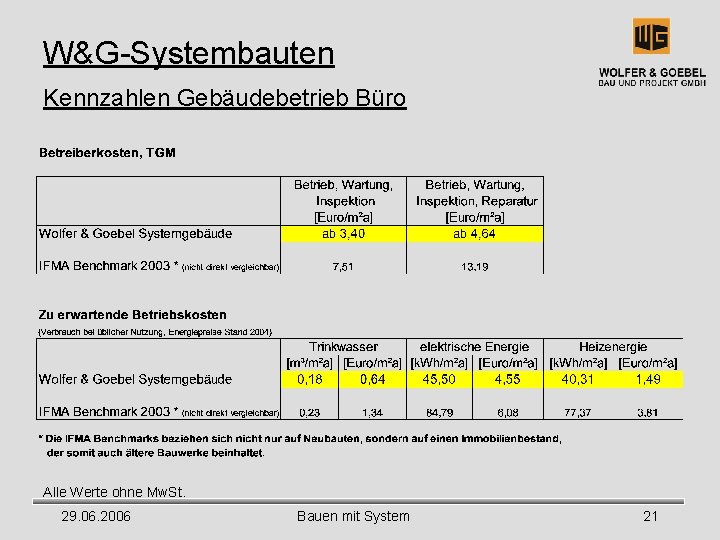 W&G-Systembauten Kennzahlen Gebäudebetrieb Büro Alle Werte ohne Mw. St. 29. 06. 2006 Bauen mit