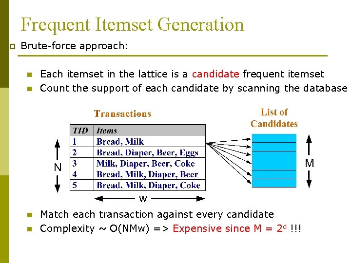 Frequent Itemset Generation p Brute-force approach: n n Each itemset in the lattice is