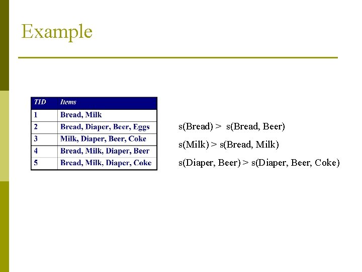 Example s(Bread) > s(Bread, Beer) s(Milk) > s(Bread, Milk) s(Diaper, Beer) > s(Diaper, Beer,