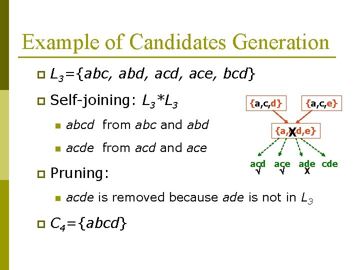 Example of Candidates Generation p L 3={abc, abd, ace, bcd} p Self-joining: L 3*L