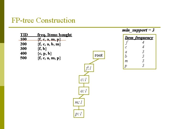 FP-tree Construction TID 100 200 300 400 500 min_support = 3 freq. Items bought
