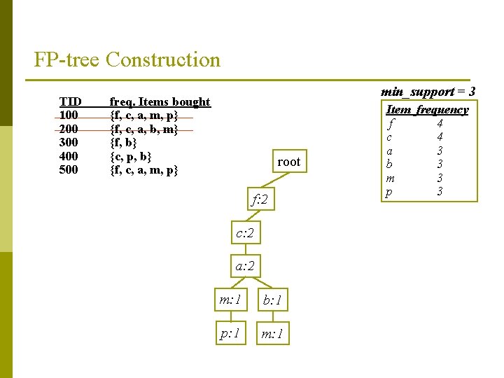 FP-tree Construction TID 100 200 300 400 500 min_support = 3 freq. Items bought