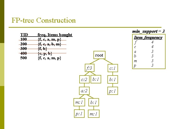 FP-tree Construction TID 100 200 300 400 500 min_support = 3 freq. Items bought