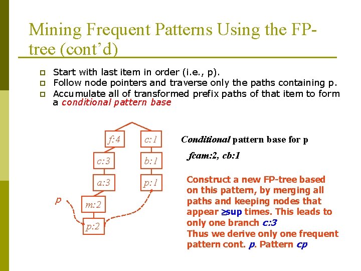 Mining Frequent Patterns Using the FPtree (cont’d) p p p Start with last item