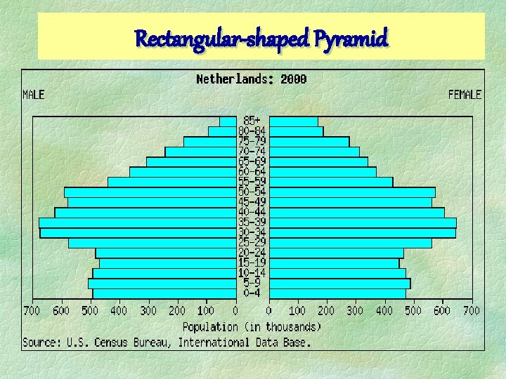 Rectangular-shaped Pyramid  Rectangular-shaped Pyramid