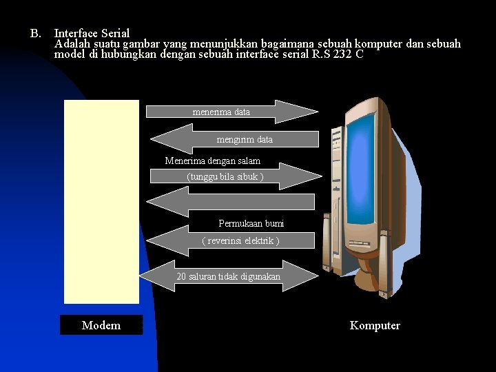 B. Interface Serial Adalah suatu gambar yang menunjukkan bagaimana sebuah komputer dan sebuah model
