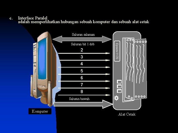 c. Interface Paralel adalah memperlihatkan hubungan sebuah komputer dan sebuah alat cetak Saluran salaman
