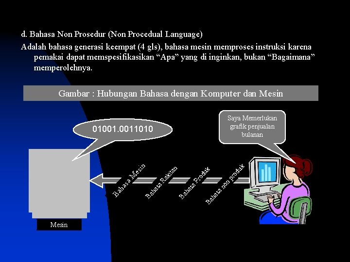 d. Bahasa Non Prosedur (Non Procedual Language) Adalah bahasa generasi keempat (4 gls), bahasa
