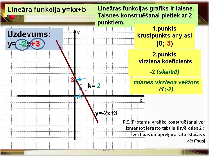 Lineāra funkcija y=kx+b y Uzdevums: y= -2 x+3 Lineāras funkcijas grafiks ir taisne. Taisnes