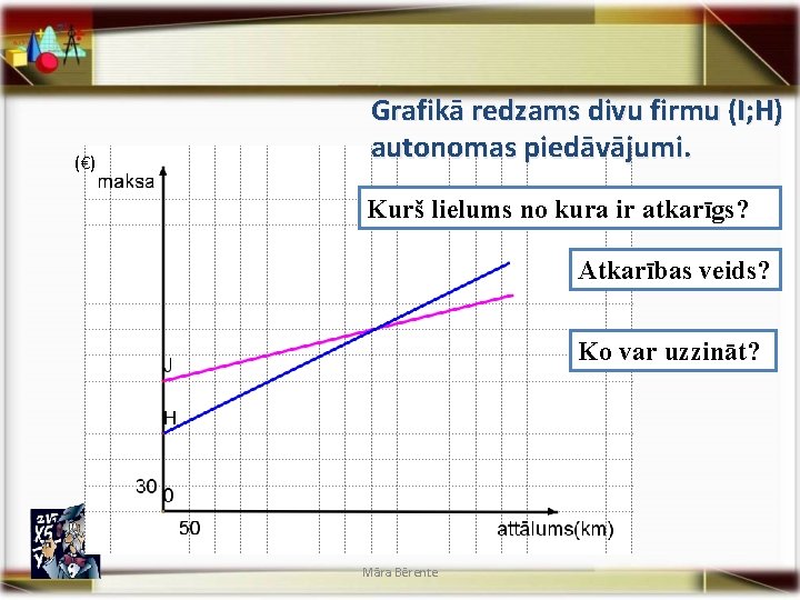 (€) Grafikā redzams divu firmu (I; H) autonomas piedāvājumi. Kurš lielums no kura ir