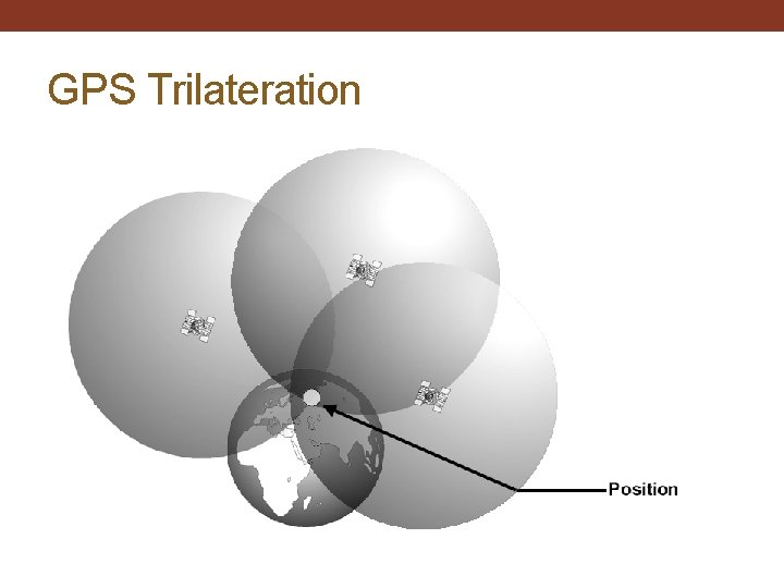 GPS Trilateration 