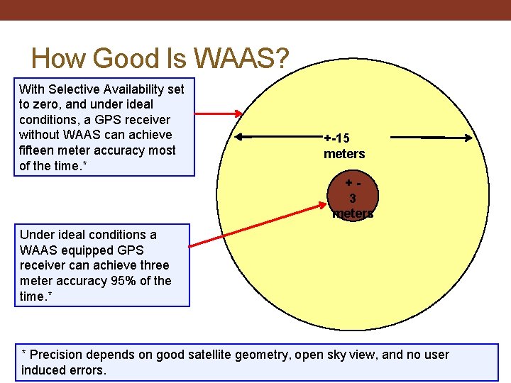 How Good Is WAAS? With Selective Availability set to zero, and under ideal conditions,