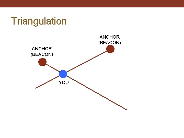 Triangulation ANCHOR (BEACON) YOU 