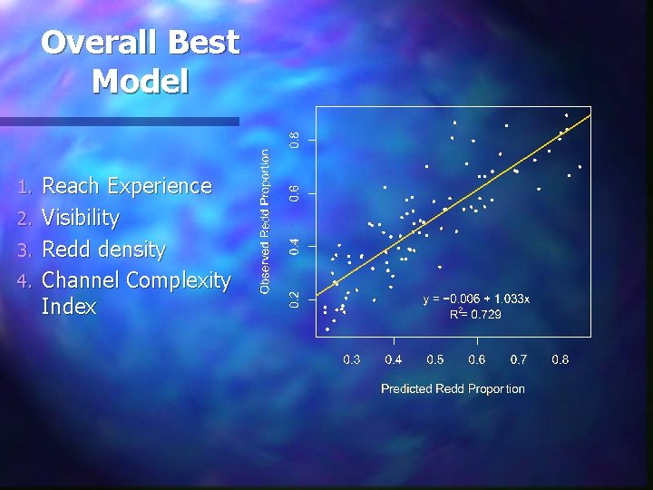 Overall Best Model Reach Experience 2. Visibility 3. Redd density 4. Channel Complexity Index