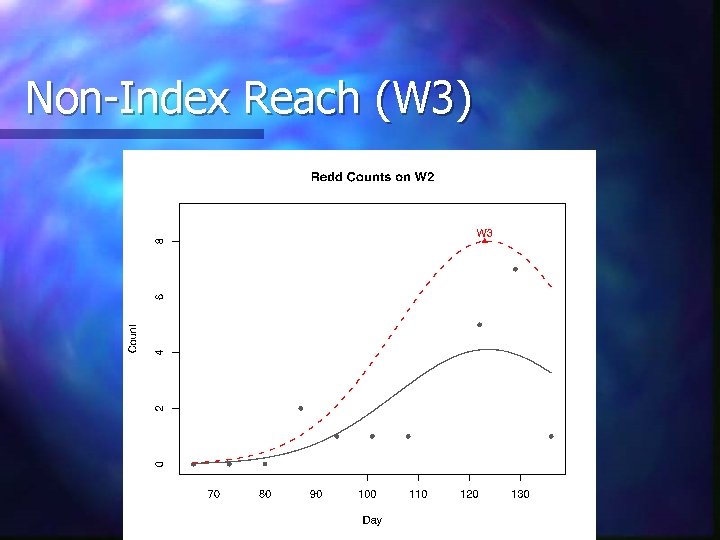 Non-Index Reach (W 3) 
