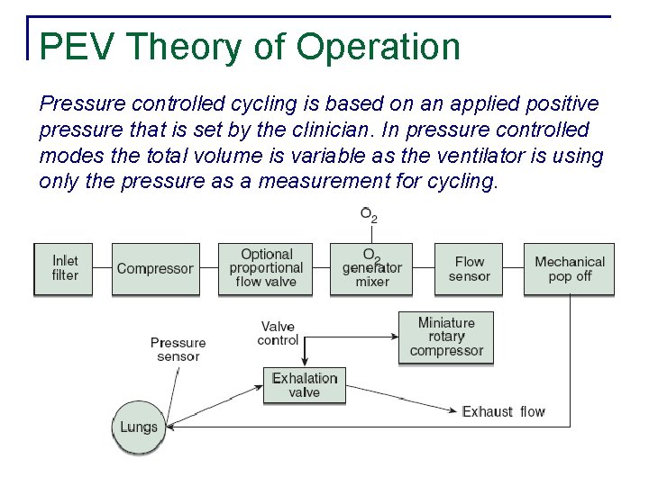 PEV Theory of Operation Pressure controlled cycling is based on an applied positive pressure
