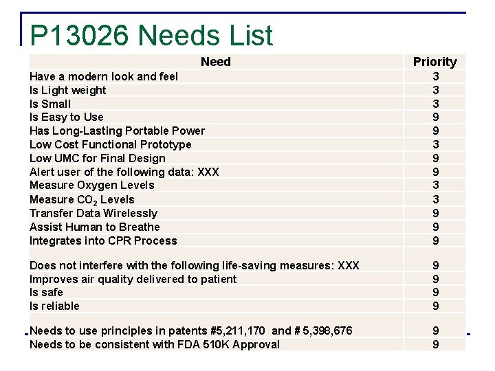 P 13026 Needs List Need Priority Have a modern look and feel Is Light