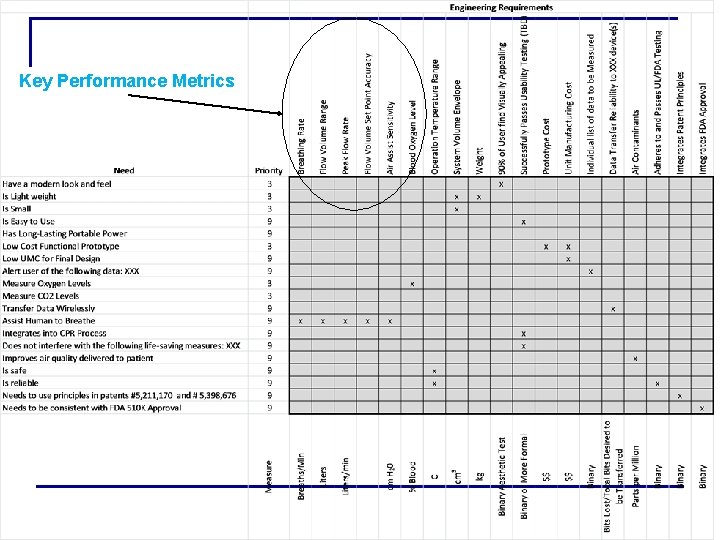 Key Performance Metrics 