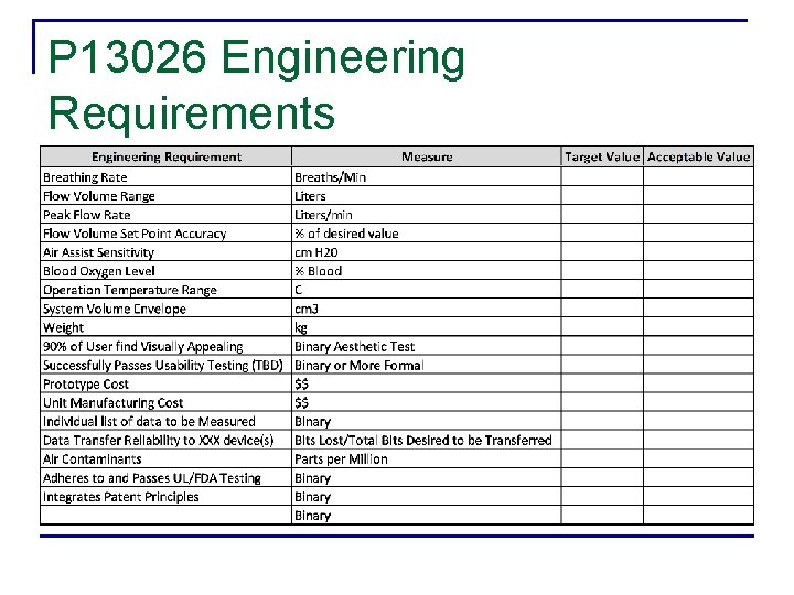 P 13026 Engineering Requirements 