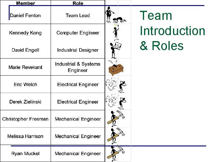 Team Introduction & Roles 