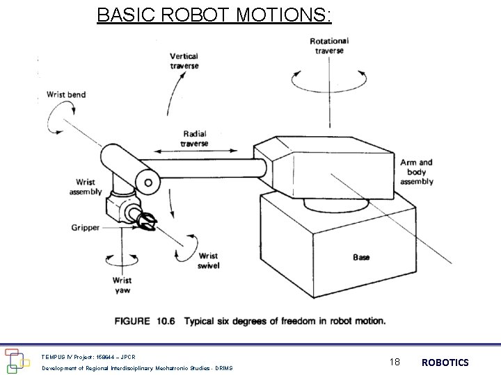 BASIC ROBOT MOTIONS: TEMPUS IV Project: 158644 – JPCR Development of Regional Interdisciplinary Mechatronic