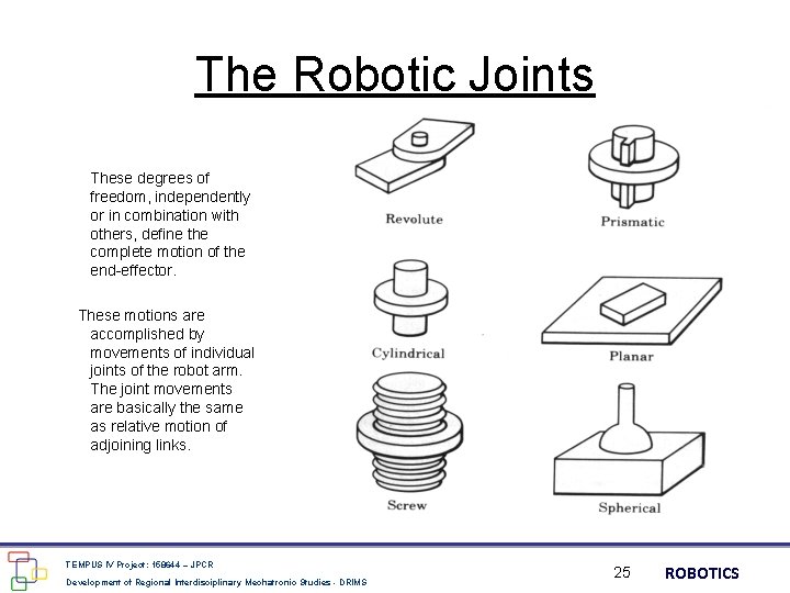 The Robotic Joints These degrees of freedom, independently or in combination with others, define