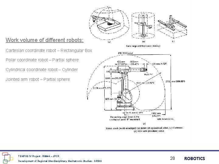 Work volume of different robots: Cartesian coordinate robot – Rectangular Box Polar coordinate robot