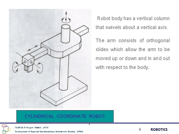 Robot body has a vertical column that swivels about a vertical axis. The arm