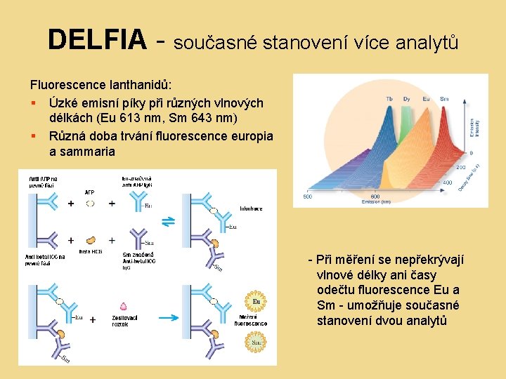 DELFIA - současné stanovení více analytů Fluorescence lanthanidů: § Úzké emisní píky při různých