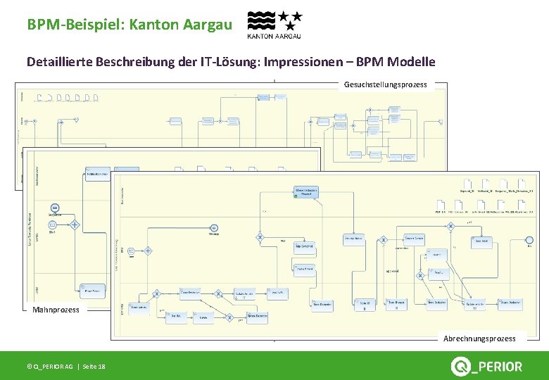BPM-Beispiel: Kanton Aargau Detaillierte Beschreibung der IT-Lösung: Impressionen – BPM Modelle SAP Portal und