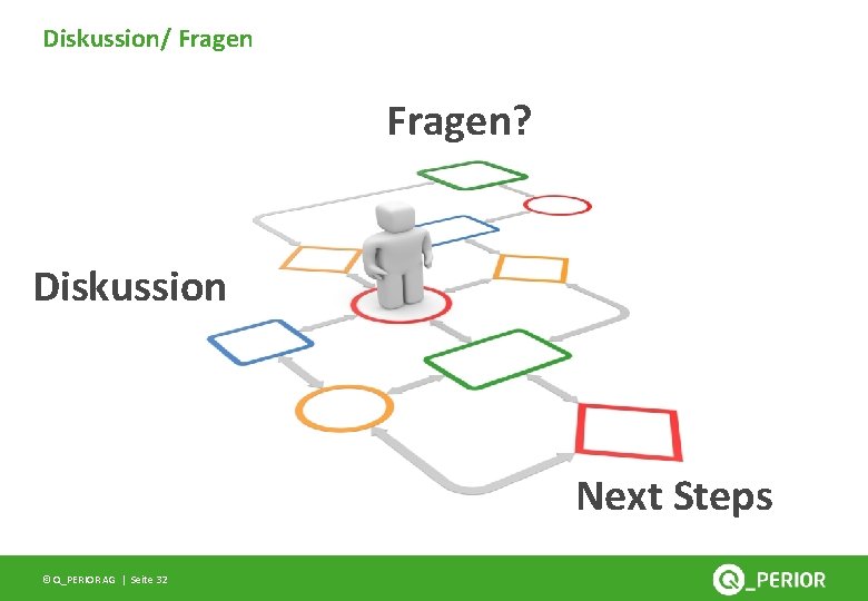 Diskussion/ Fragen? Diskussion Next Steps © Q_PERIOR AG | Seite 32 