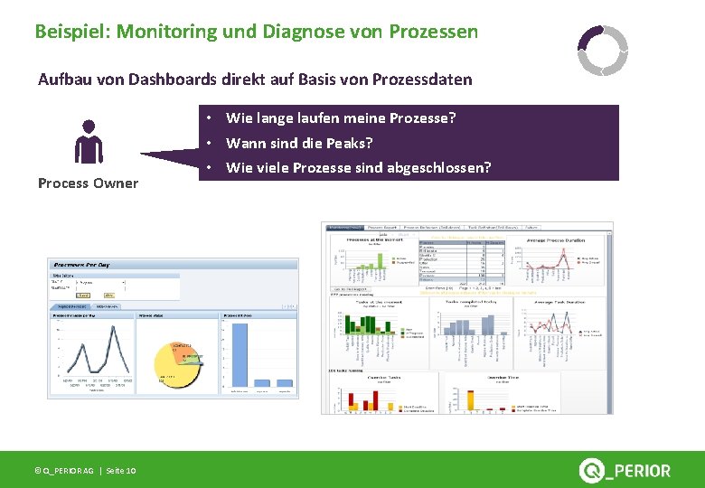 Beispiel: Monitoring und Diagnose von Prozessen Aufbau von Dashboards direkt auf Basis von Prozessdaten