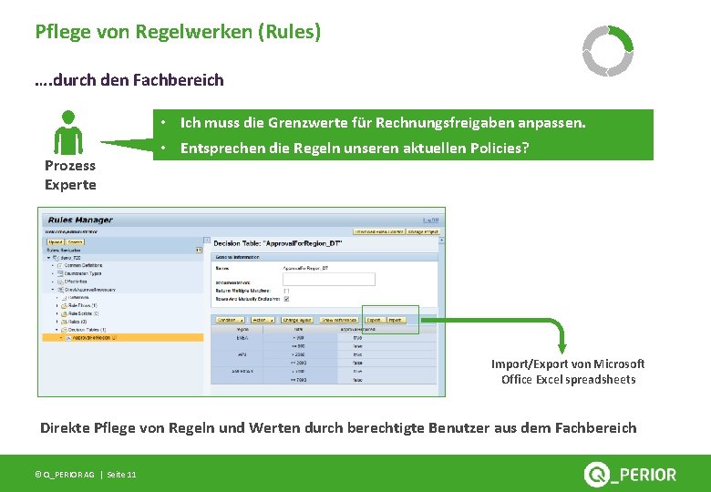 Pflege von Regelwerken (Rules) …. durch den Fachbereich Prozess Experte • Ich muss die