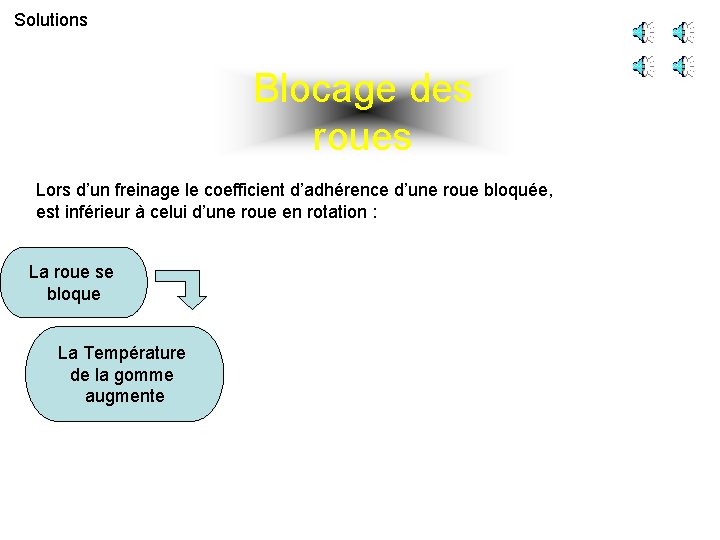 Solutions Blocage des roues Lors d’un freinage le coefficient d’adhérence d’une roue bloquée, est