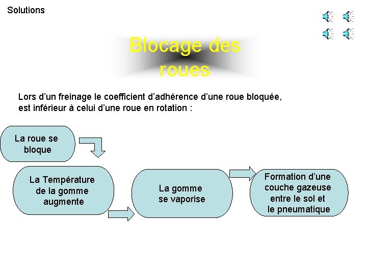 Solutions Blocage des roues Lors d’un freinage le coefficient d’adhérence d’une roue bloquée, est