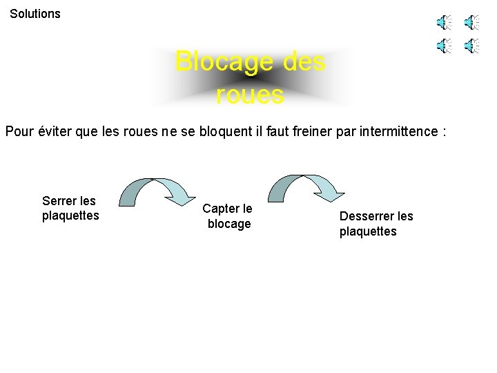 Solutions Blocage des roues Pour éviter que les roues ne se bloquent il faut