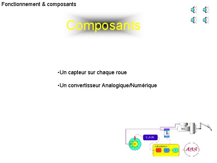 Fonctionnement & composants Composants • Un capteur sur chaque roue • Un convertisseur Analogique/Numérique