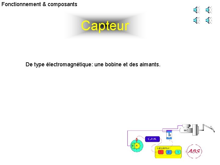 Fonctionnement & composants Capteur De type électromagnétique: une bobine et des aimants. 