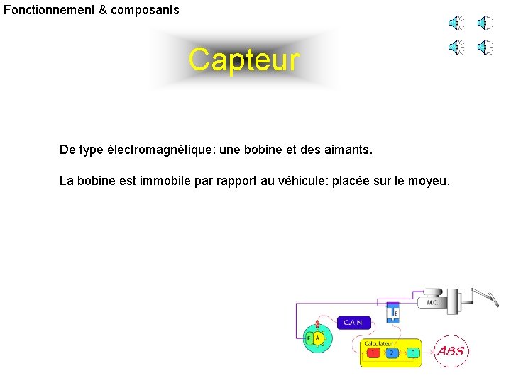 Fonctionnement & composants Capteur De type électromagnétique: une bobine et des aimants. La bobine
