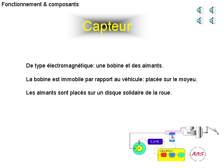 Fonctionnement & composants Capteur De type électromagnétique: une bobine et des aimants. La bobine